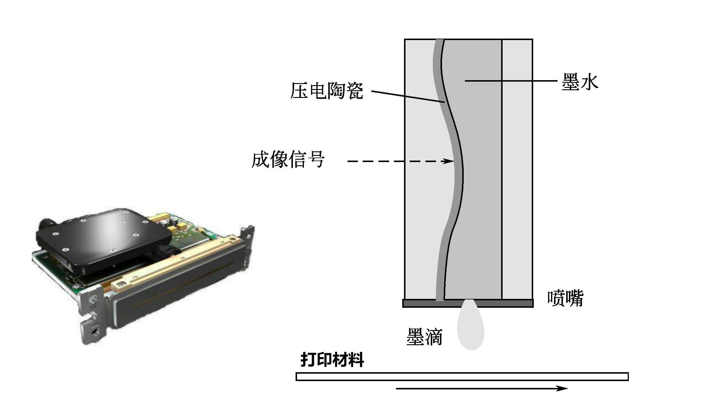 漢拓uv打印機采用的京瓷噴頭噴墨原理 漢拓uv打印機采用的京瓷噴頭噴墨原理