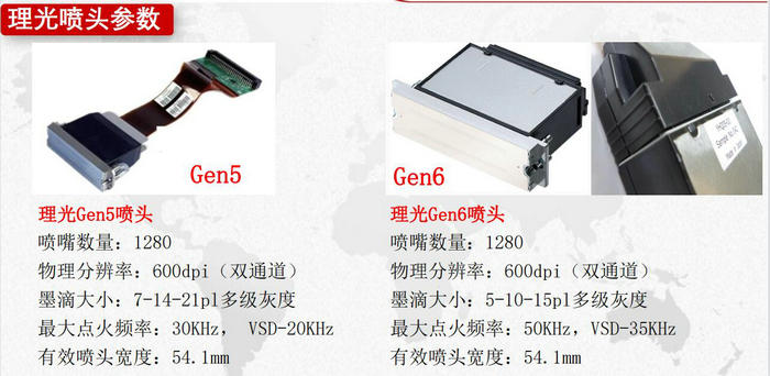理光噴頭 理光噴頭